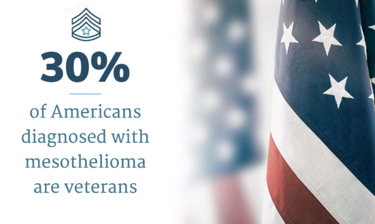 veterans health asbestos mespthelioma