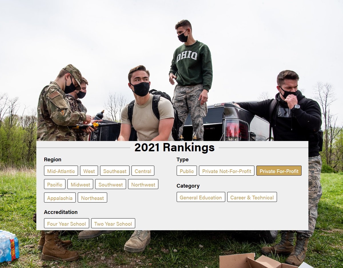 veterans for profit colleges